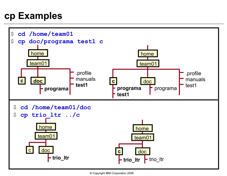 aix系统应用基础05 using files英语_第4页