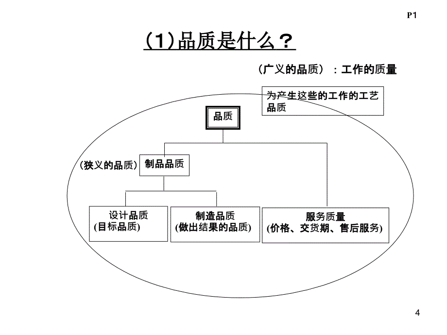 丰田品质管理（非常好）_第4页