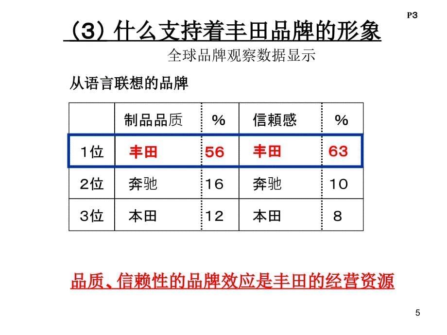 丰田品质管理（非常好）_第5页