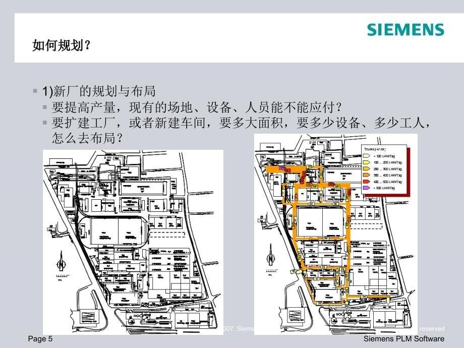 lantSimulation使用领域课件_第5页