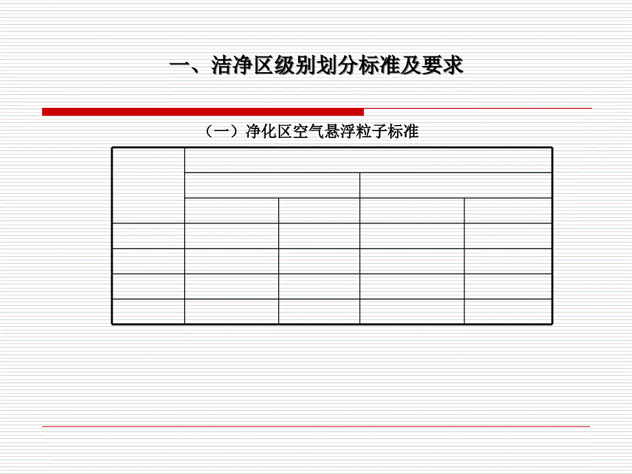 洁净区人员行为规范要求员工培训教材_第4页