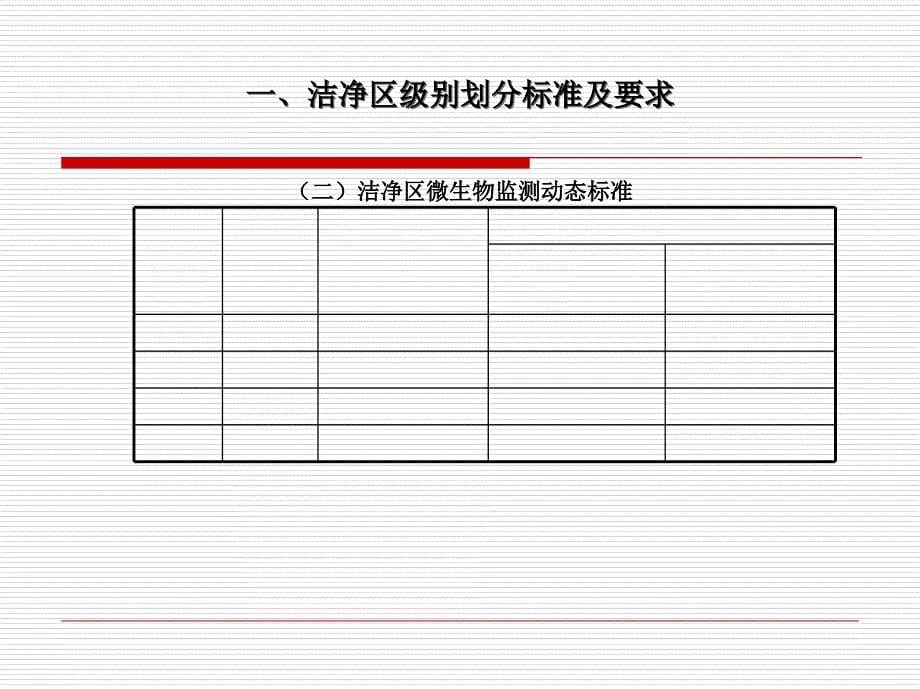 洁净区人员行为规范要求员工培训教材_第5页