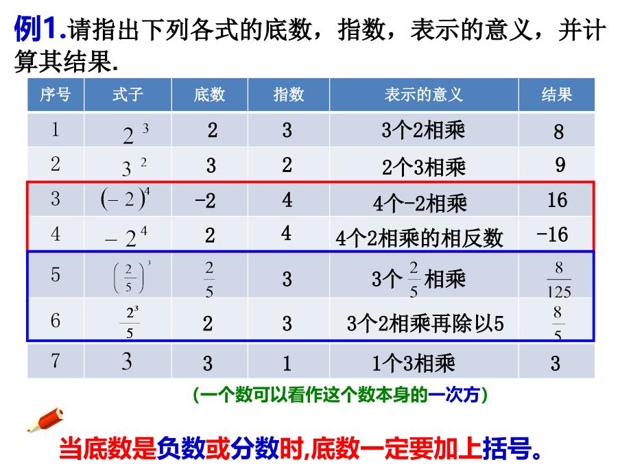 初中数学有理数的乘方_第4页