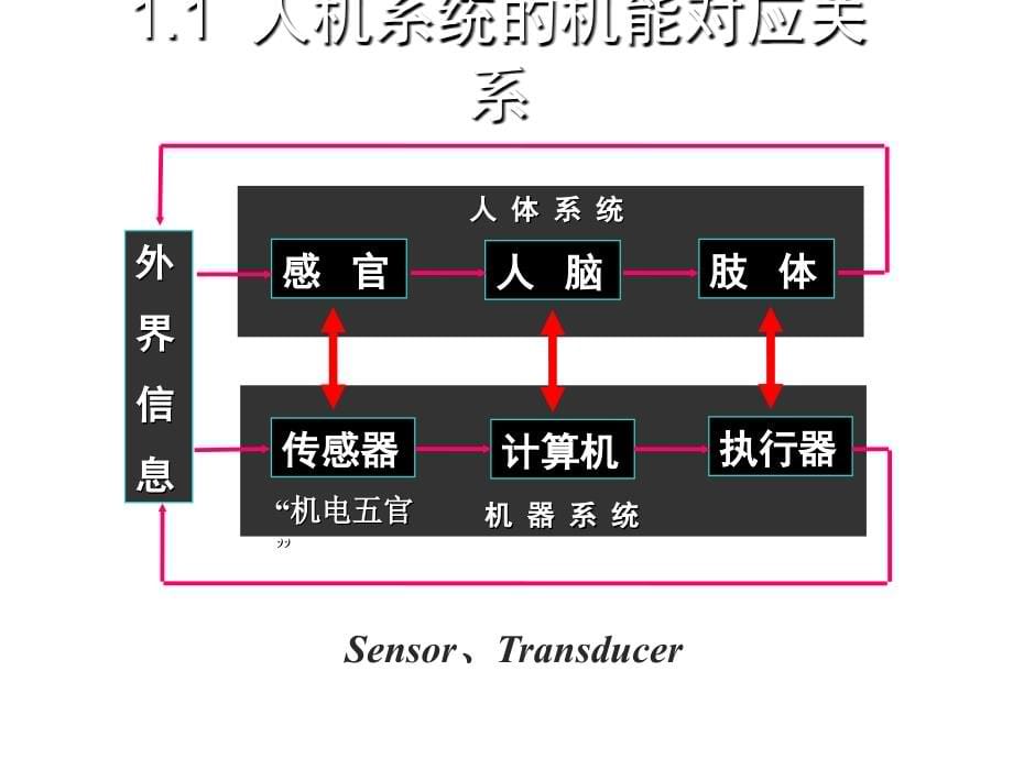 南理工传感器PPT课件_第5页