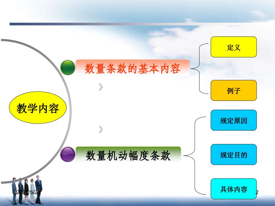 合同中的数量条款PPT优秀课件_第2页