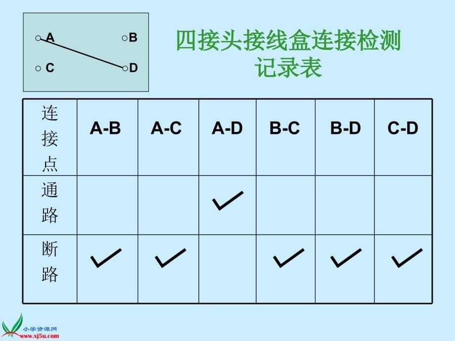 17(教科版)四年级科学下册课件_不一样的电路连接_2_第5页