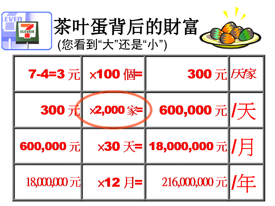 开创生命中的无限可能陈焕养ppt课件_第2页