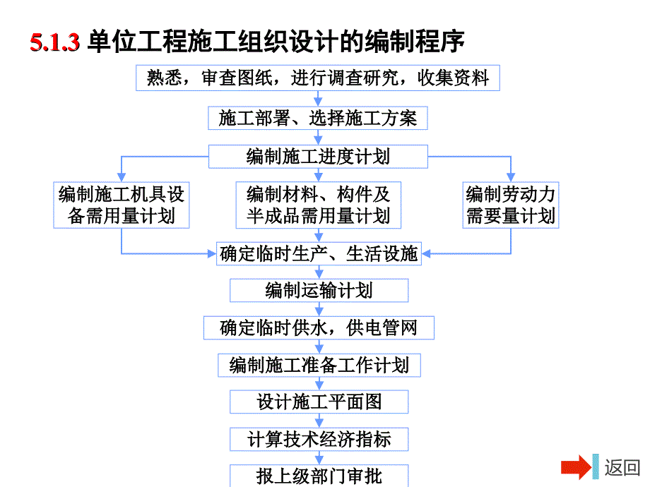 xAAA单位工程施工组织设计_第4页