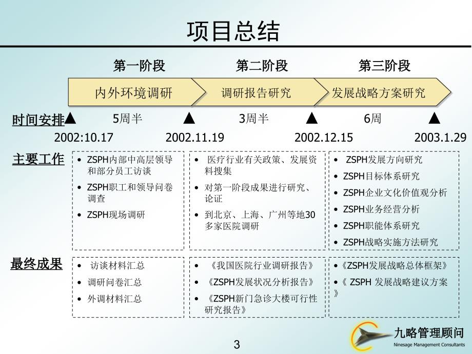 人民医院发展战略咨询最终报告_第3页