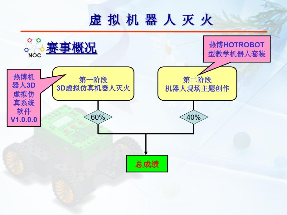 虚拟机器人灭火-汪卫军_第3页