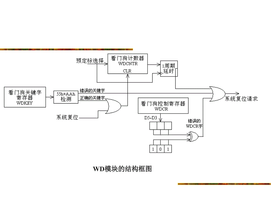 DSPTMS320LF240x片内外设课件_第4页