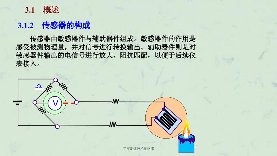 工程测试技术传感器课件_第3页