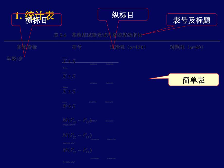 医学统计学课件：第3讲统计表与统计图2015_第4页