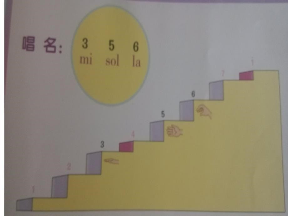 三年级音乐上册第一课时课件 (2)_第5页