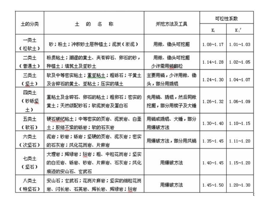 1第一章土方工程_第5页