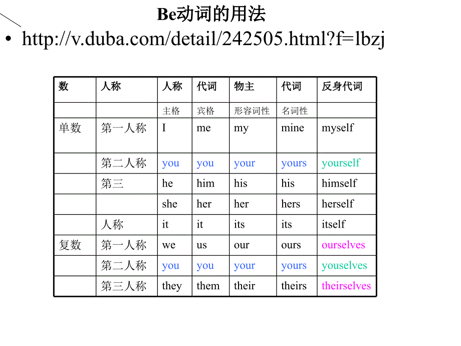 be动词的用法_第1页