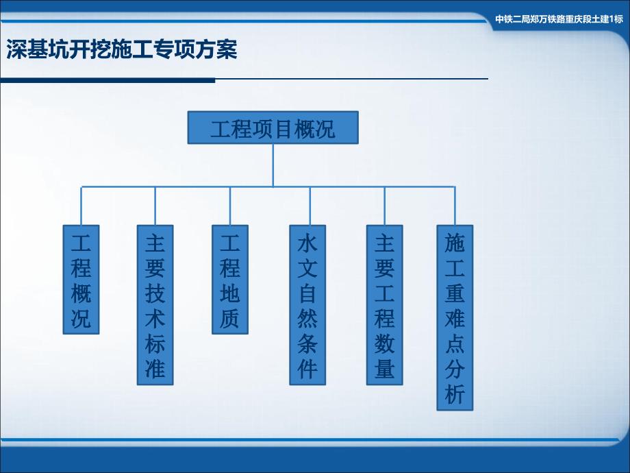 深基坑开挖施工专项方案(PPT41页)_第3页