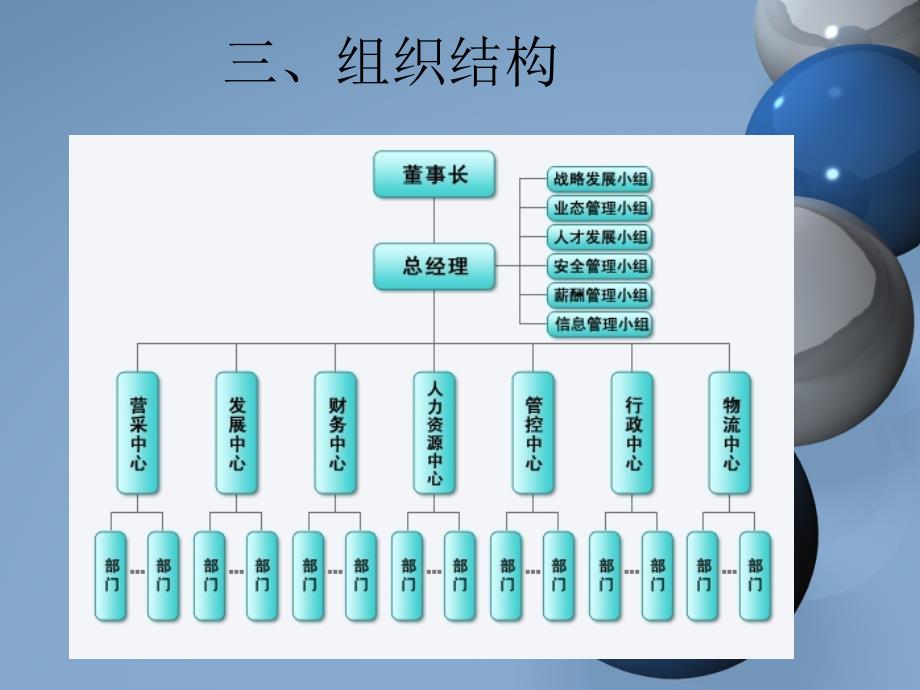 苏果超市管理信息系统.ppt_第4页