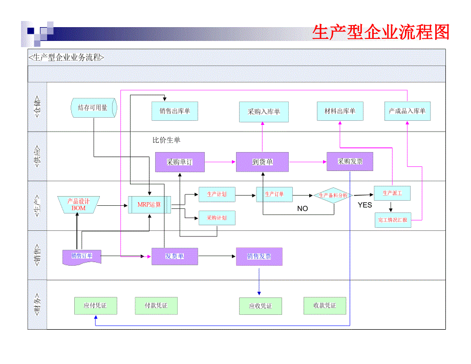 生产型企业业务流程图(DOC25页)_第2页