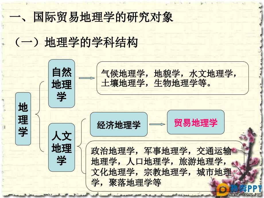 第一章 绪论-国际贸易地理学的研究_第3页