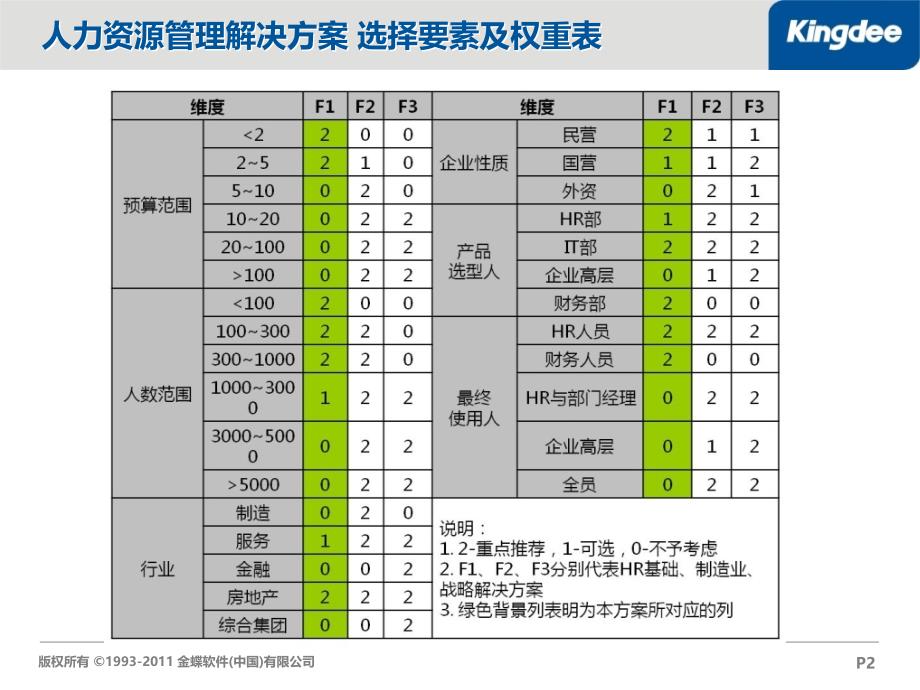 KHR基础人力资源管理解决方案_第2页