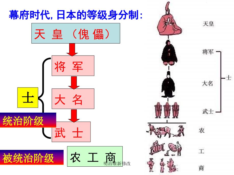 明治维新修改课件_第2页