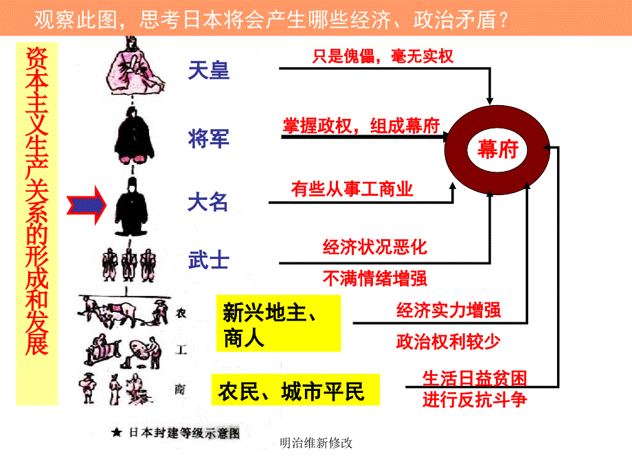 明治维新修改课件_第3页