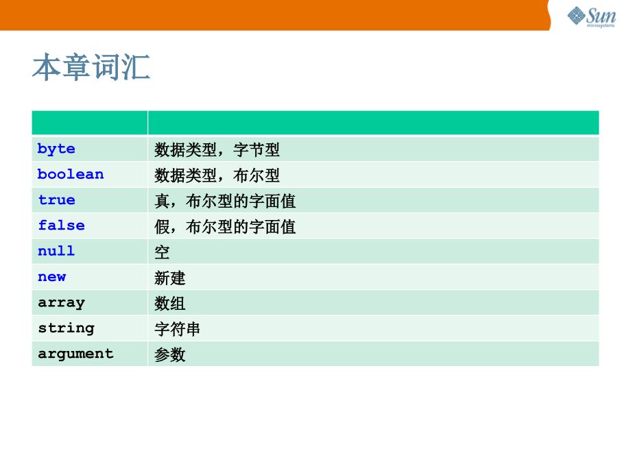 Java语言基础(北大青鸟上课课件).ppt_第3页