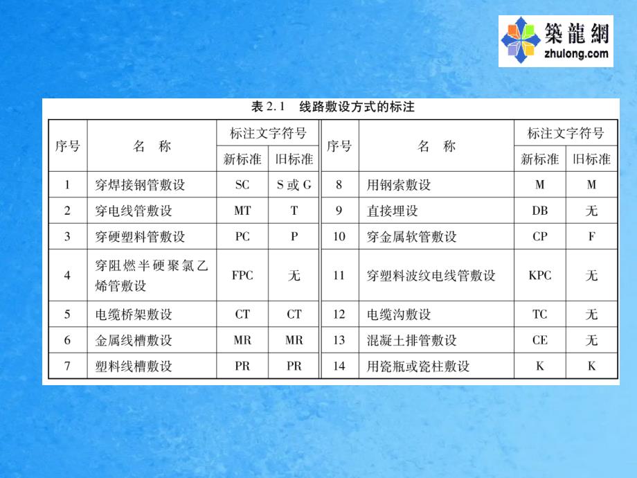 电气工程识图与施工工艺第二章ppt课件_第2页