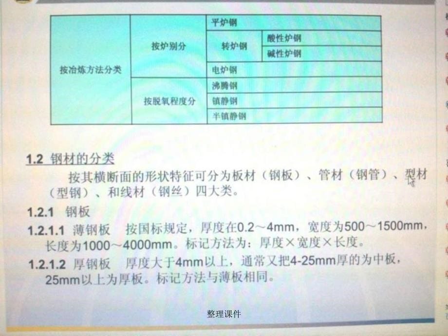 铆工培训讲义_第5页