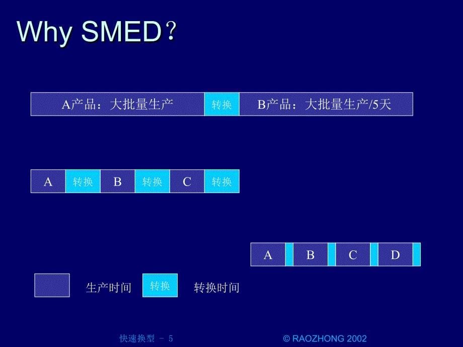 缩短作业转换时间课件_第5页