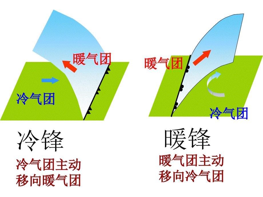 几种重要的天气系统.ppt_第5页