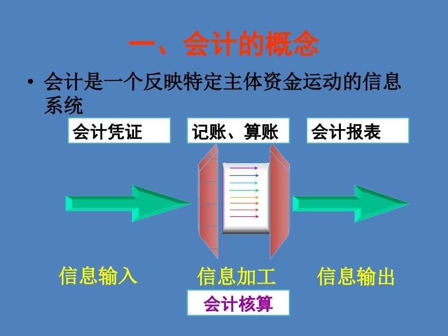 会计基础知识速成_第5页