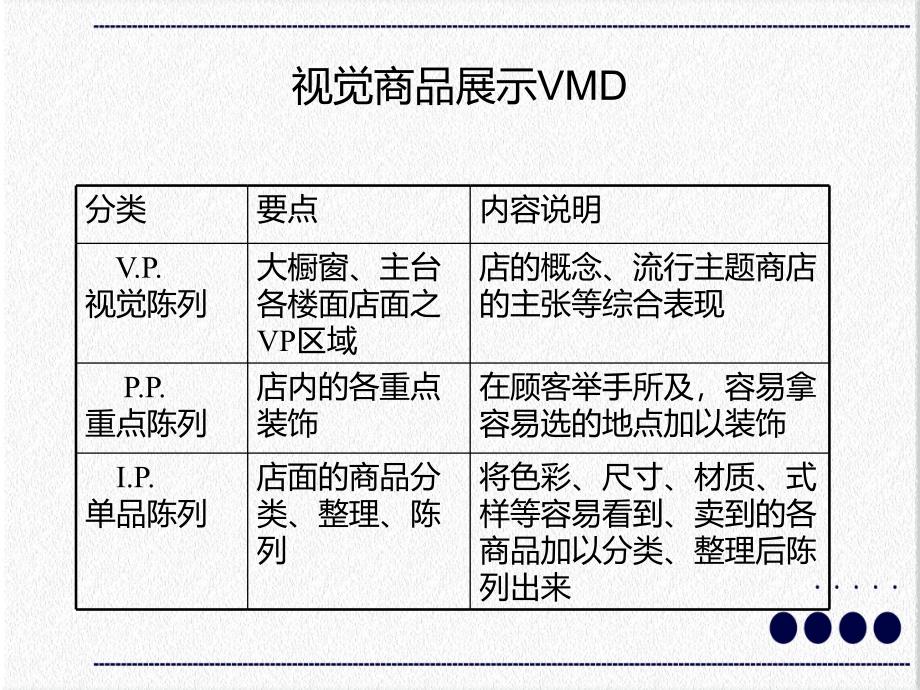 售货员服装店铺陈列技巧培训学习PPT课件_第4页