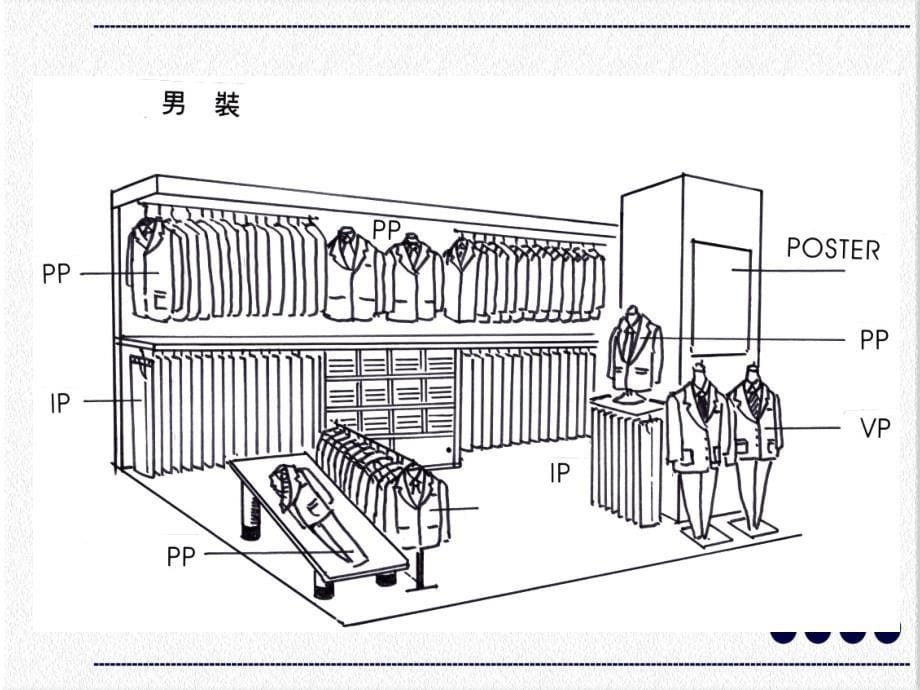 售货员服装店铺陈列技巧培训学习PPT课件_第5页