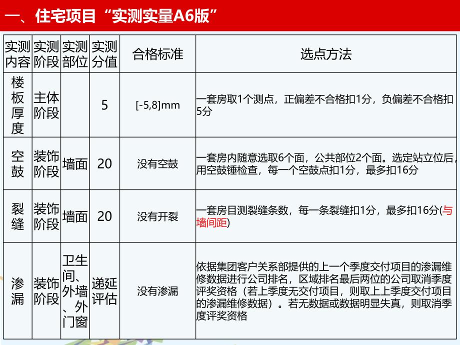 A6版实测实量及安全文明解读(周忠伟)讲义_第4页