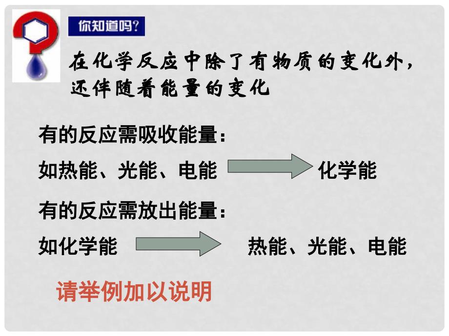 高中化学 专题2 化学反应与能量转化 2.2.1 化学反应中的热量变化课件 苏教版必修2_第2页