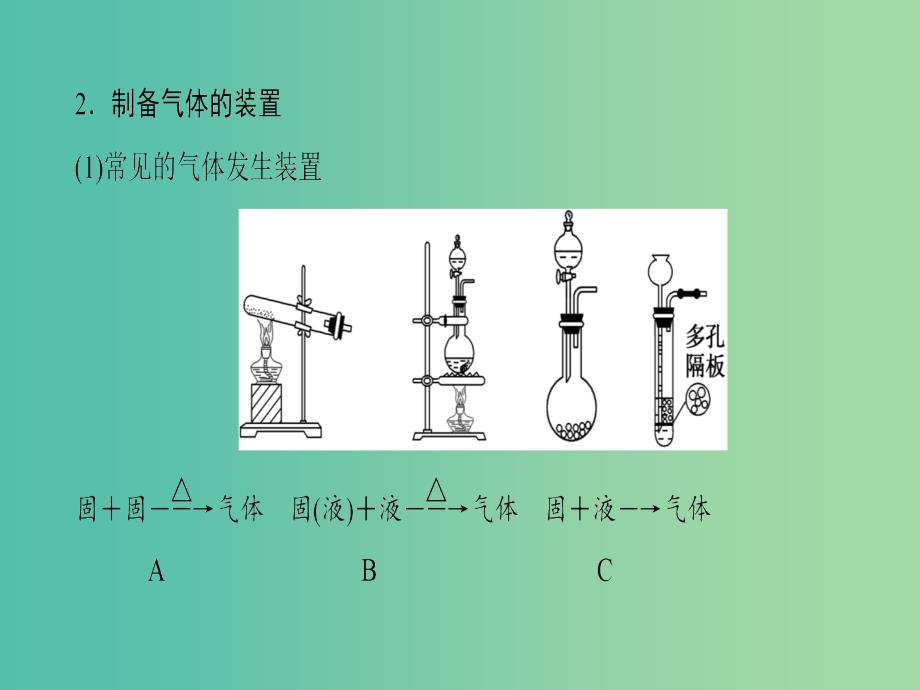 高三化学二轮复习 第1部分 专题4 化学实验 突破点18 物质的制备课件.ppt_第3页