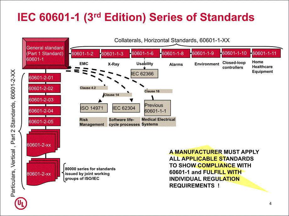 IEC60601-1-11_第4页