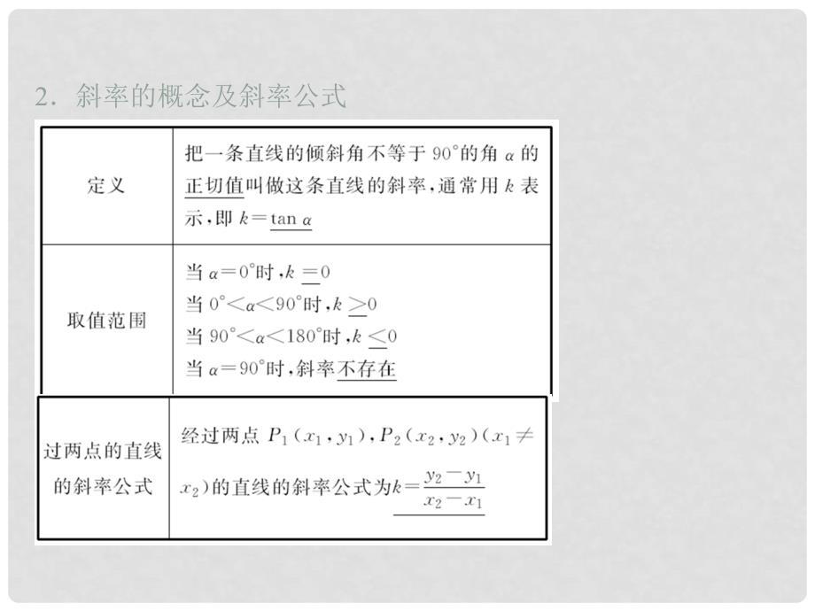 高中数学 第二章 解析几何初步 1 直线与直线的方程 第1课时 直线的倾斜角和斜率课件 北师大版必修2_第4页