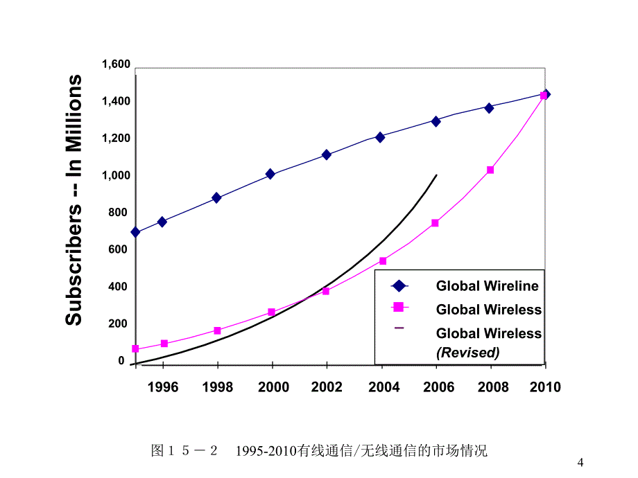 第十五章WCDMA_第4页