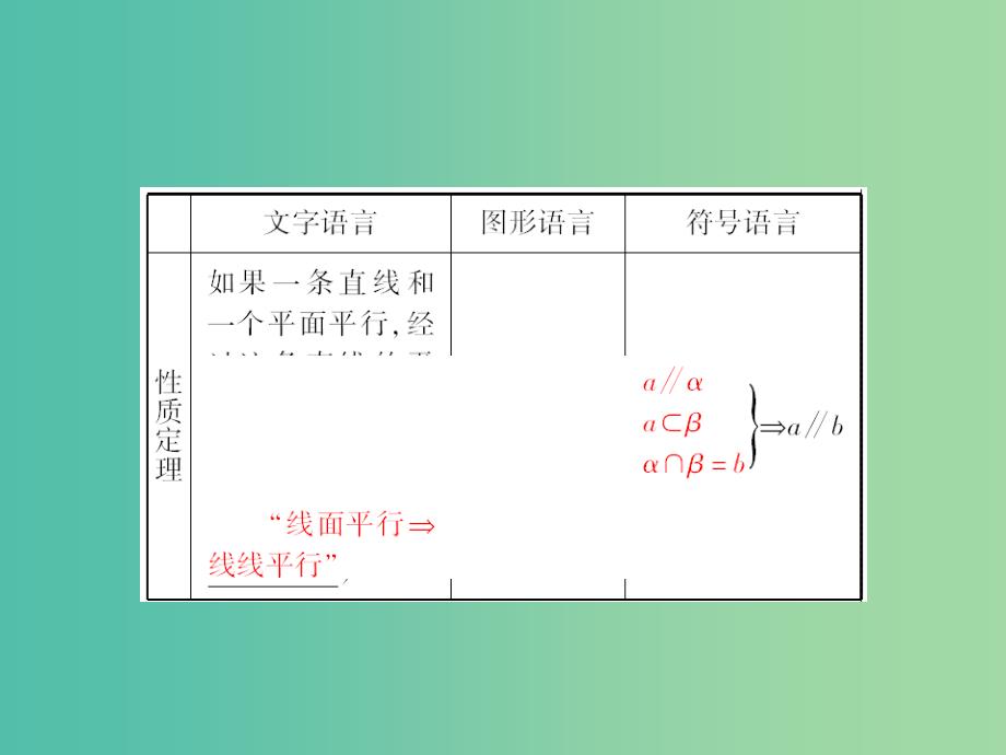 高中数学 2.4直线、平面平行的判定及其性质课件 新人教A版必修2.ppt_第4页