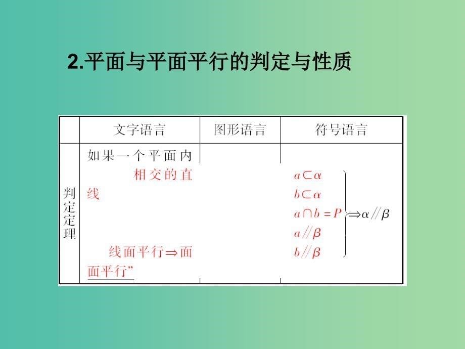 高中数学 2.4直线、平面平行的判定及其性质课件 新人教A版必修2.ppt_第5页