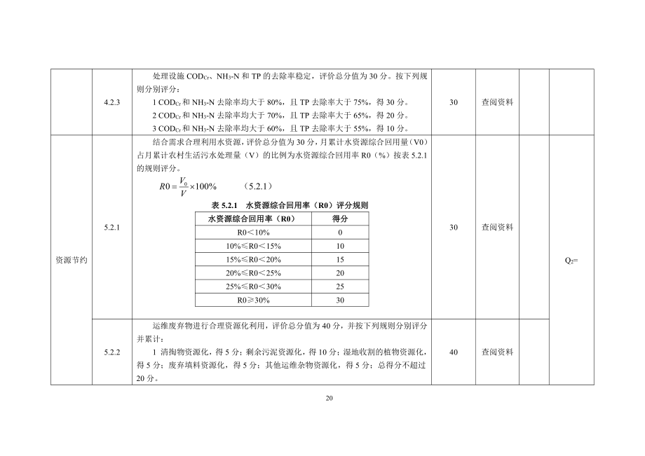 农村生活污水绿色处理设施评价表、评分材料、运维便利性评价意见表、整体效果公众评议表_第4页