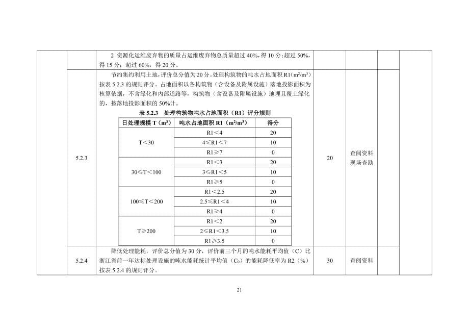 农村生活污水绿色处理设施评价表、评分材料、运维便利性评价意见表、整体效果公众评议表_第5页