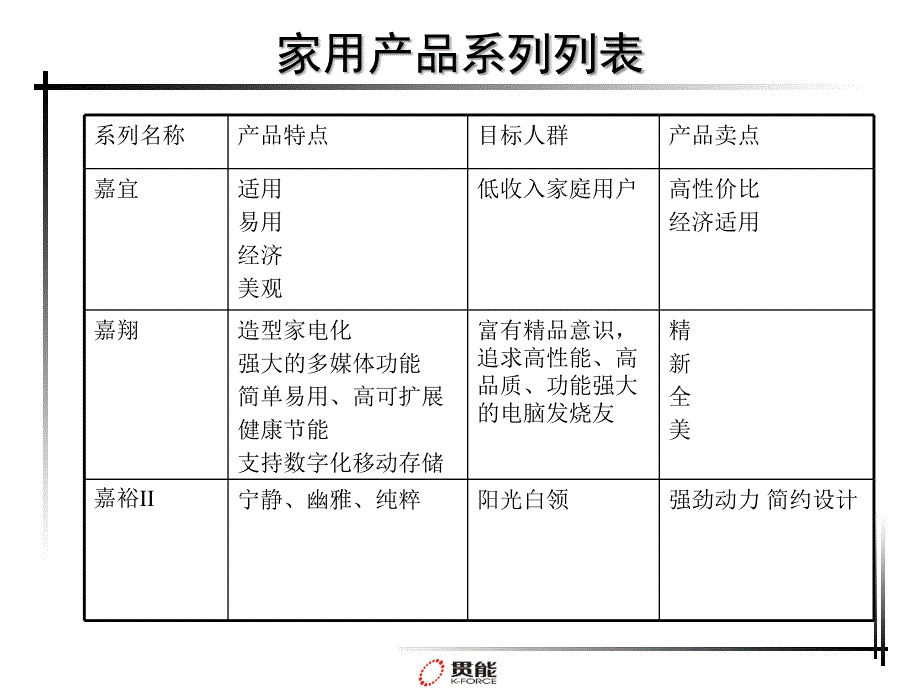 R009长城电脑暑期推广及促销_第3页