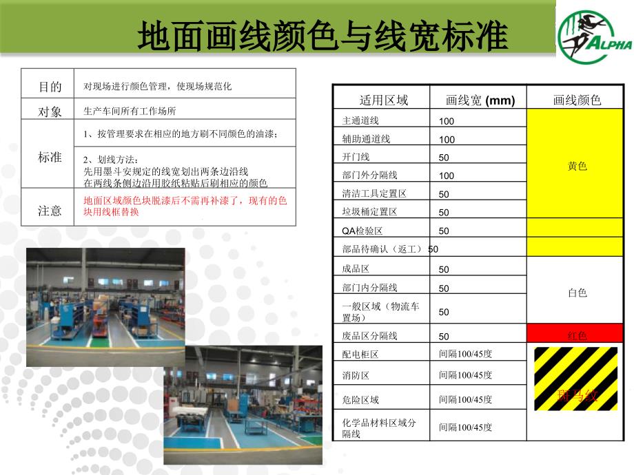 (精品文档)工厂可视化规划管理PPT演示文档_第4页