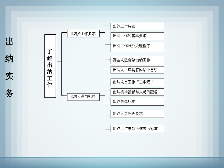 出纳实务PPT纳实务001_第3页