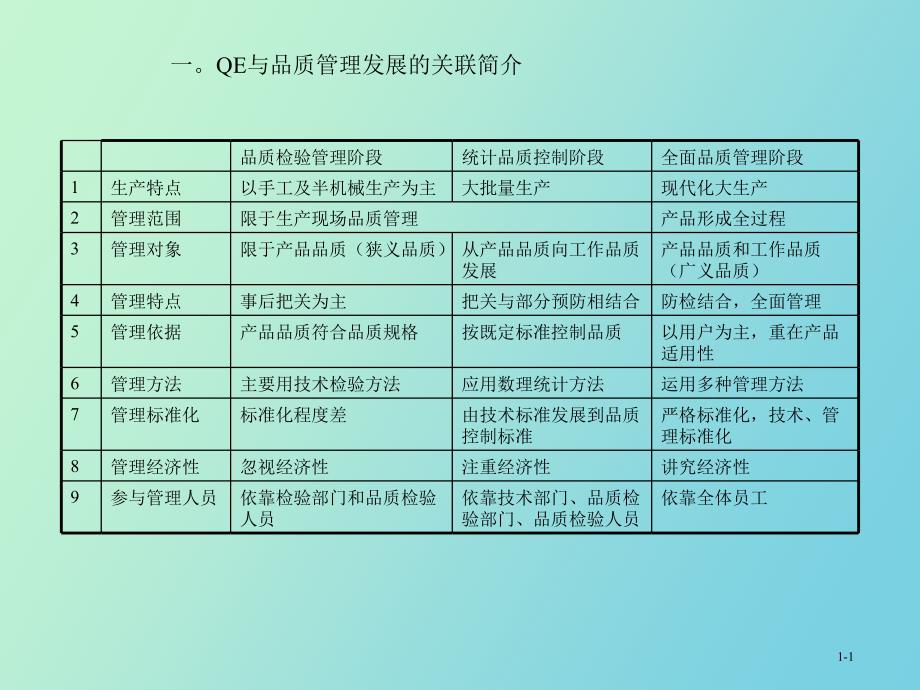 品质工程QE技能与系统提升_第3页