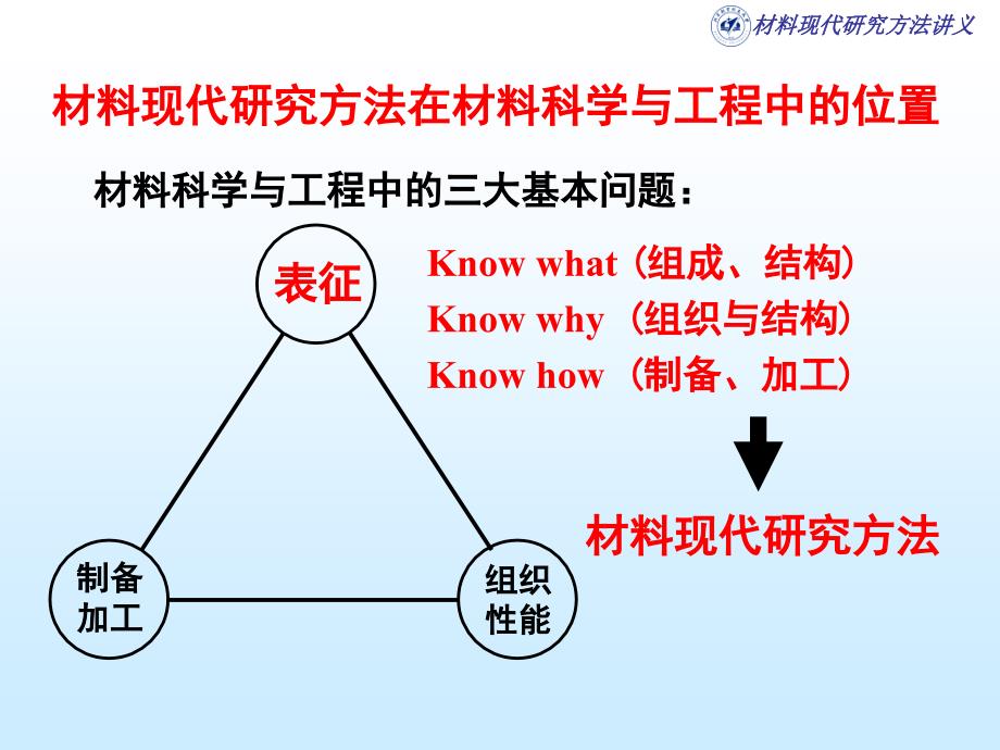 材料现代研究方法 ：第1章 晶体学基础_第2页